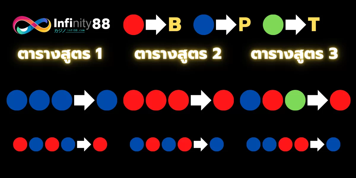 Baccarat-Formula-Tables-Page